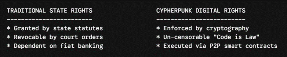 State Rights vs. Cypherpunk Rights